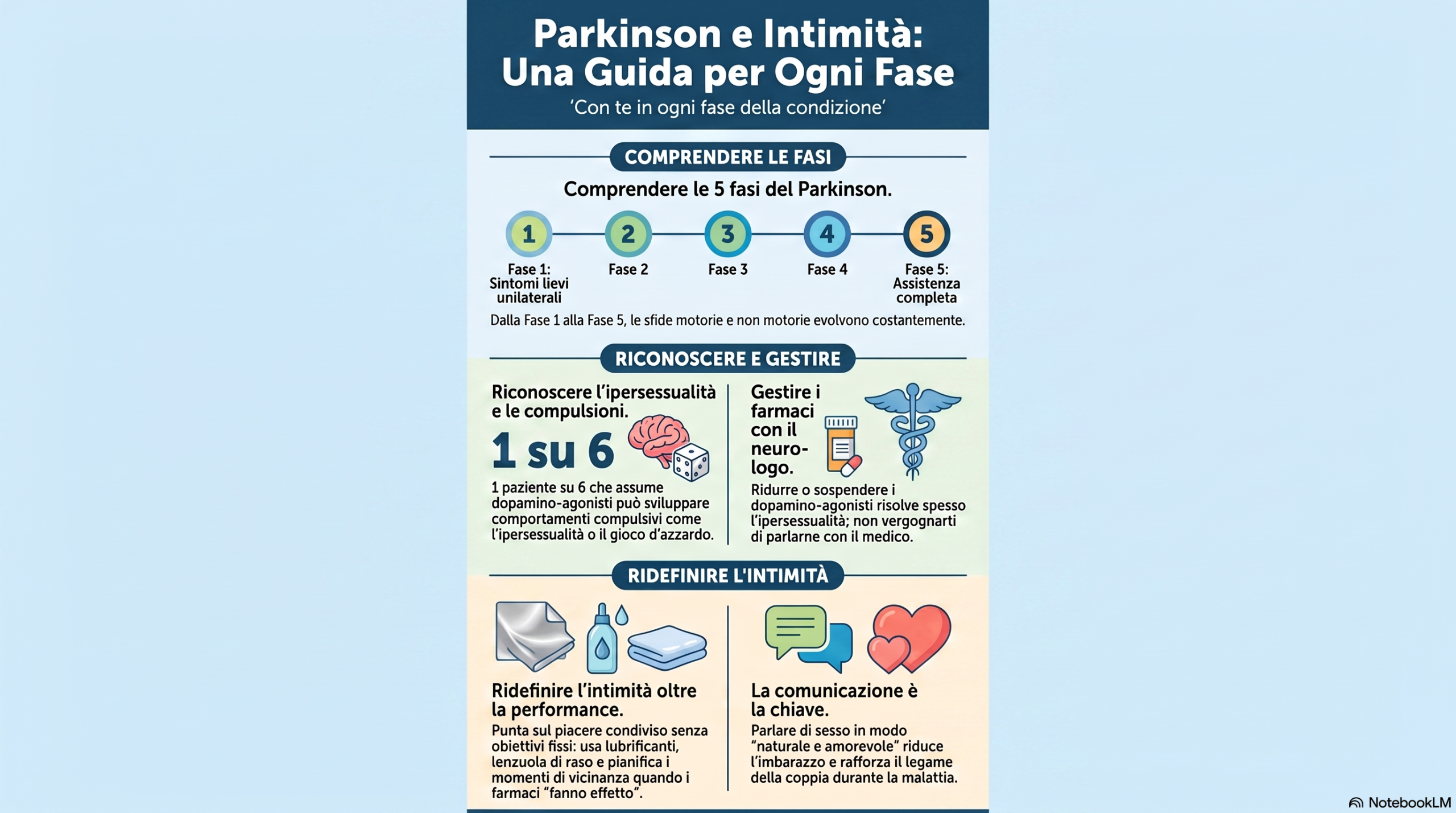 Parkinson e intimità: guida per ogni fase
