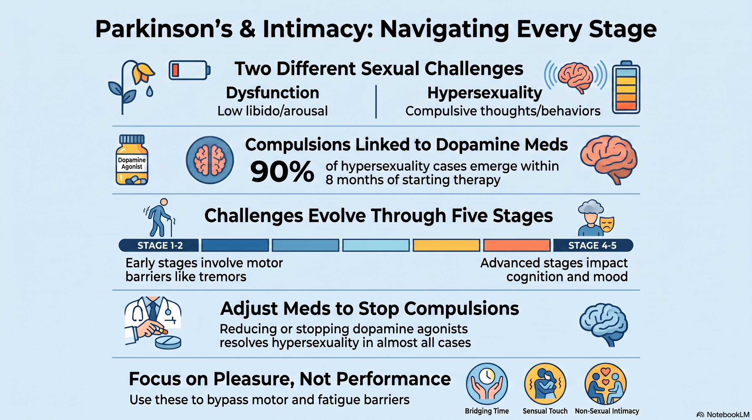 Parkinson's and sexual intimicy: guide